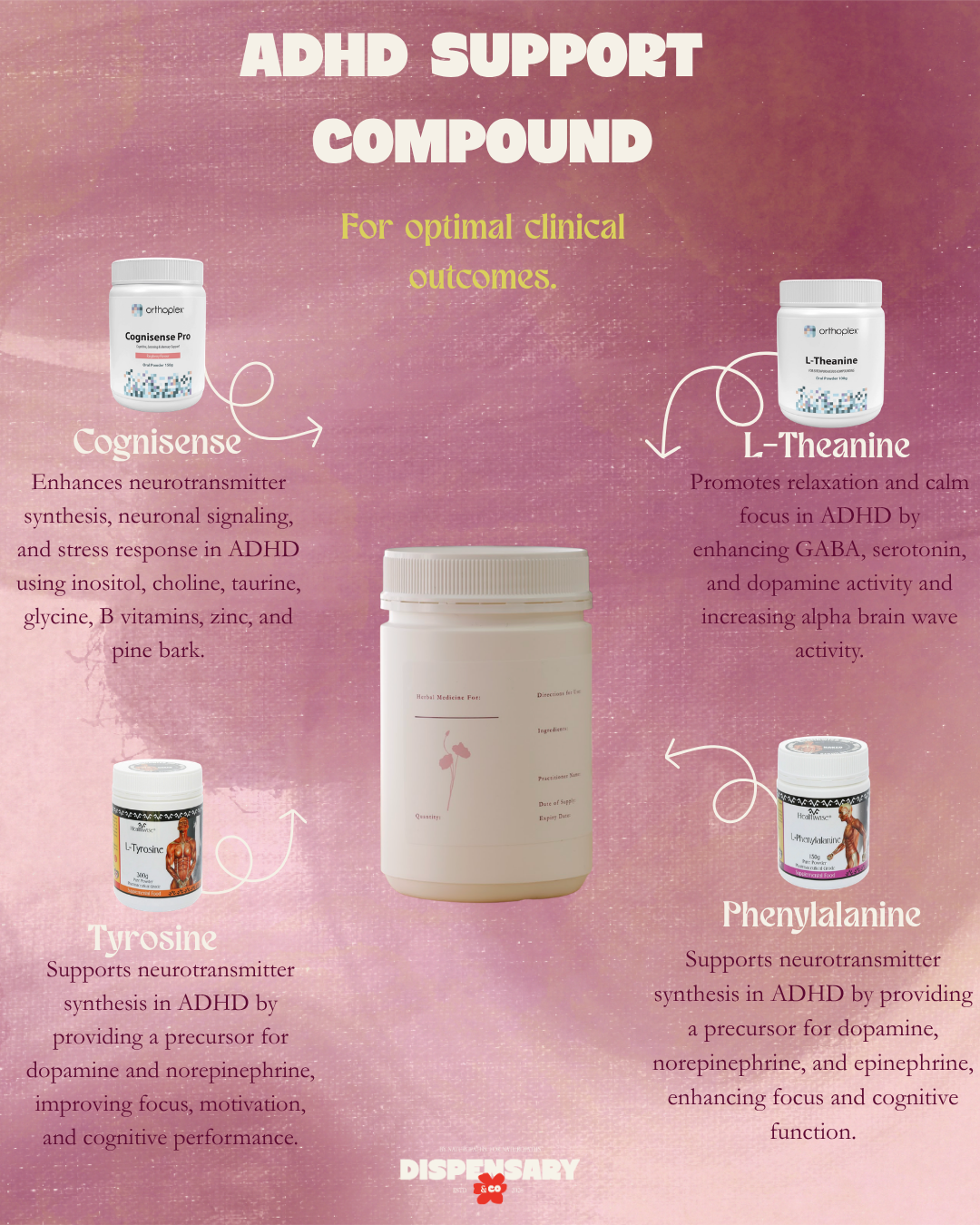ADHD Support Compound