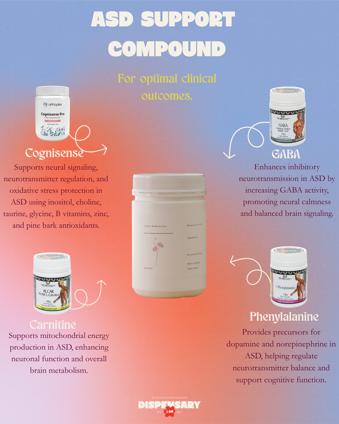 ASD Support Compound