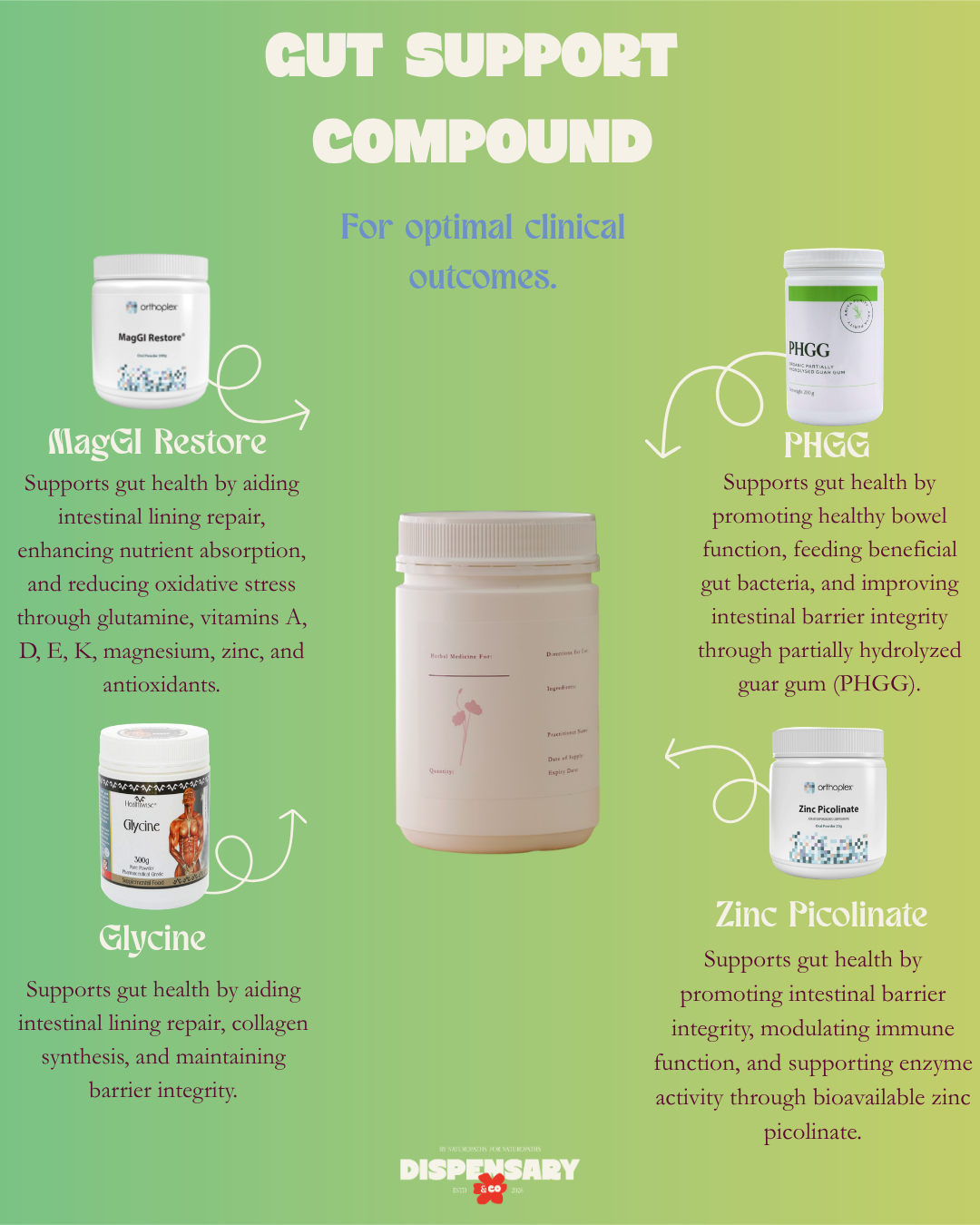 Gut Support Compound