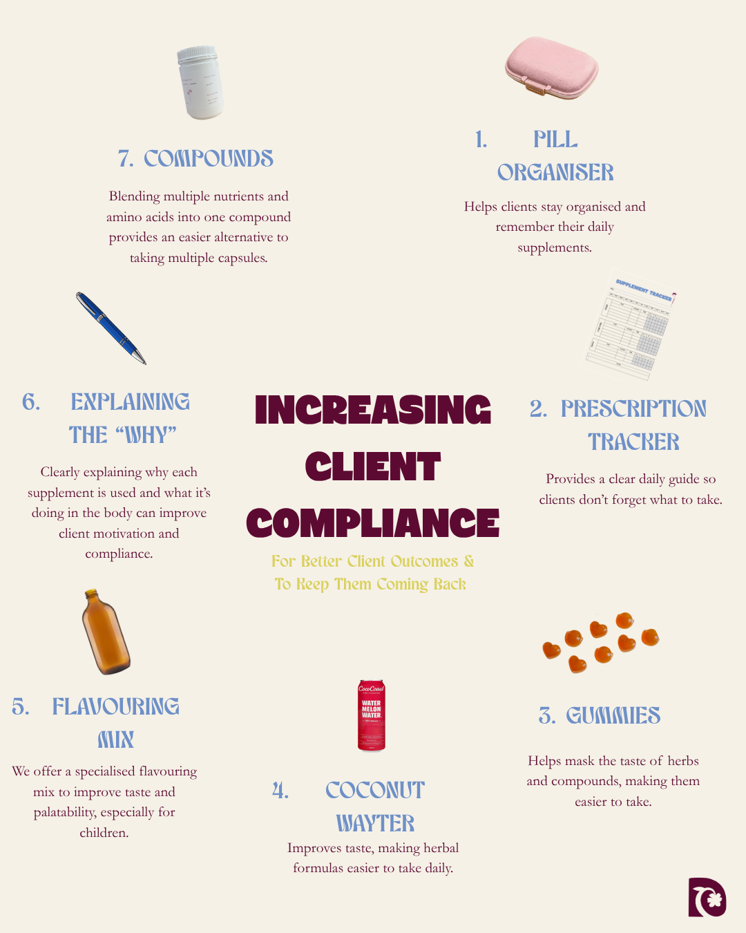 Increasing Client Compliance