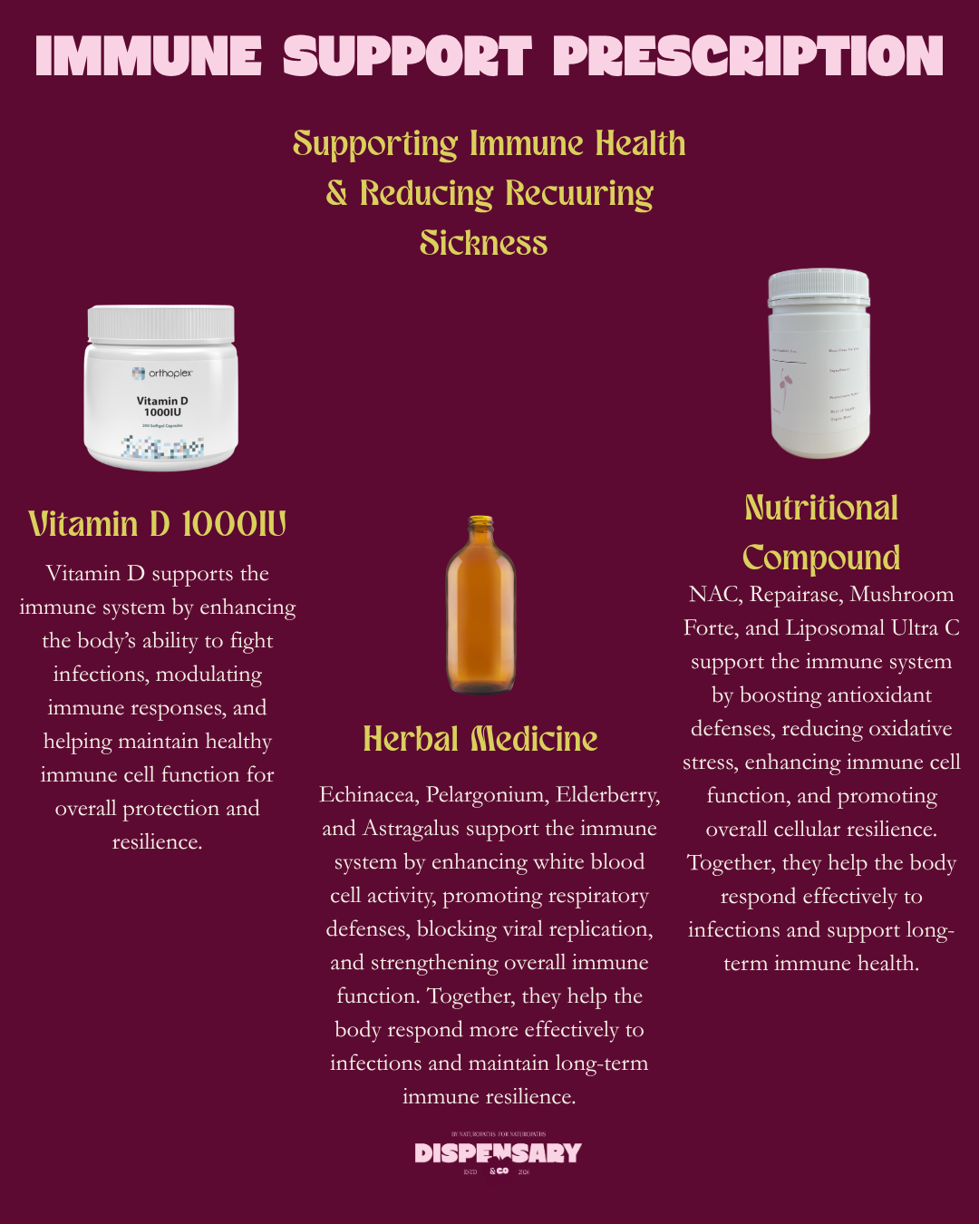 Immune Support Prescription