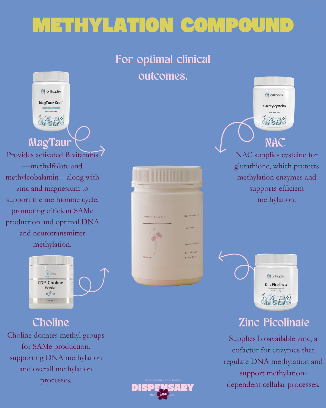 Methylation Compound