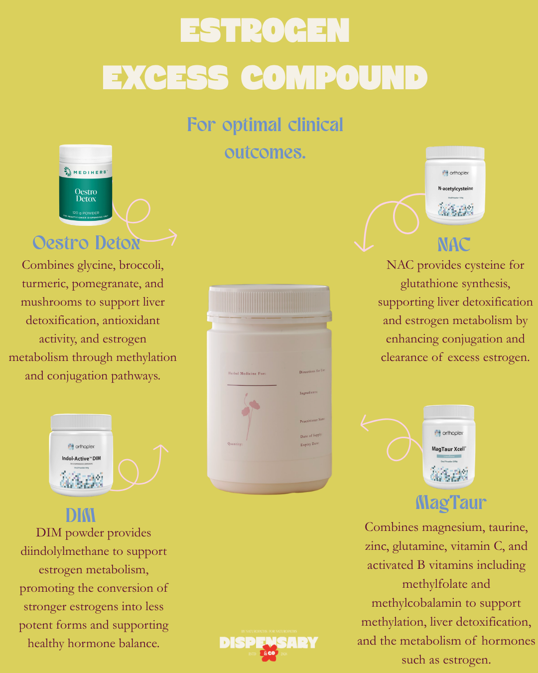 Estrogen Excess Compound