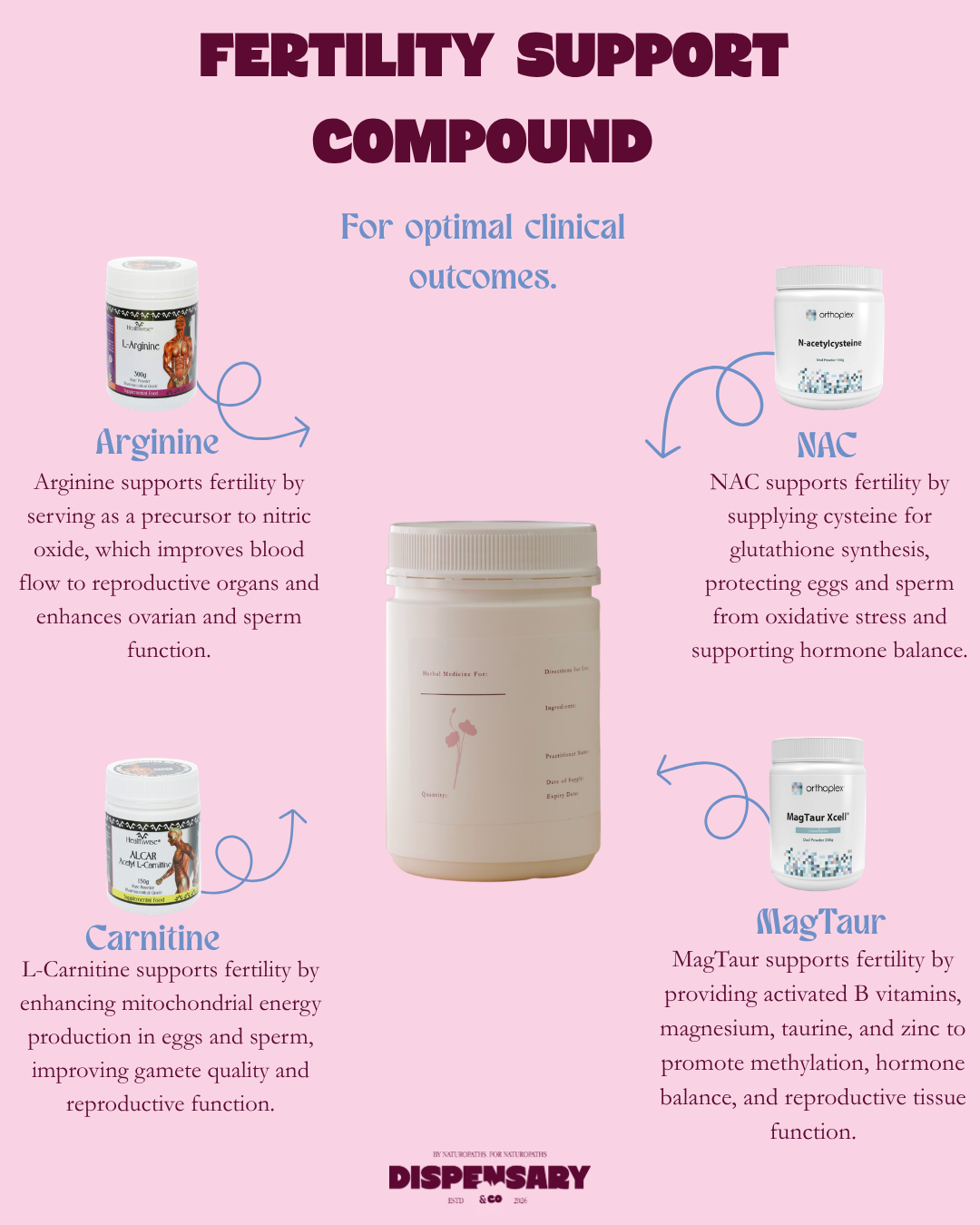 Fertility Support Compound
