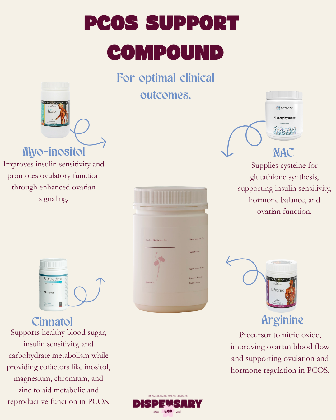 PCOS Support Compound